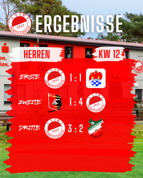 ErgebnisseKW12Herren